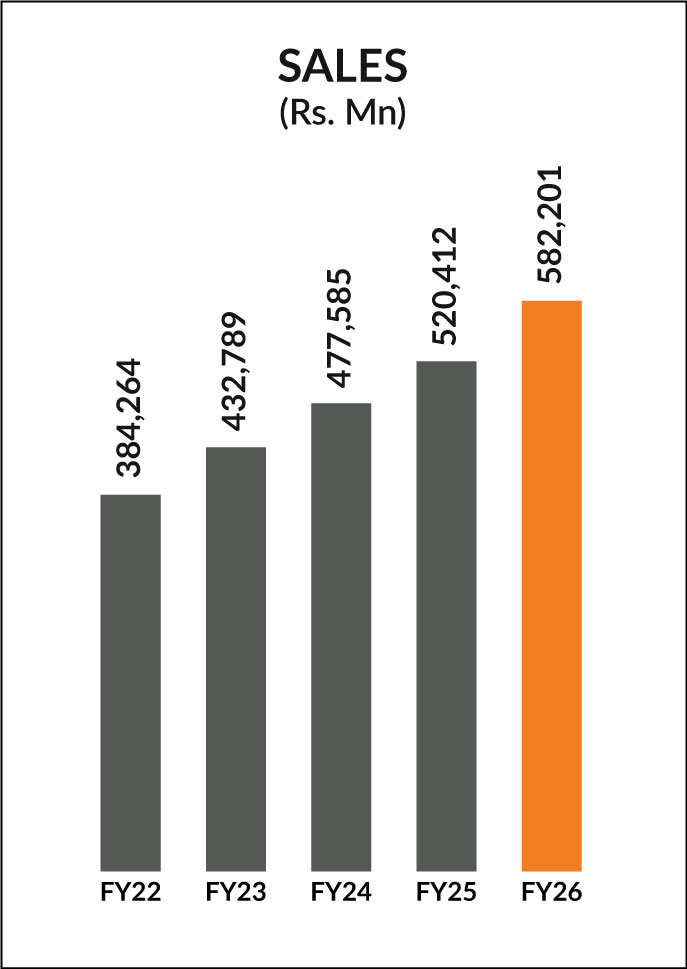 Sales